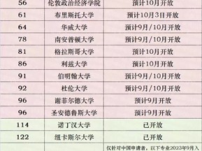 23Fall英国硕士申请陆续开放！本科/专科生赶紧冲！