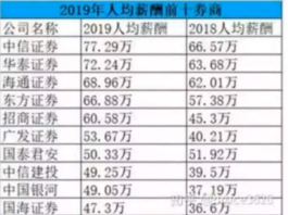 解读加拿大与国内金融就业情况对比