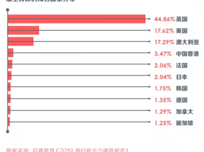 英国读研值不值得？