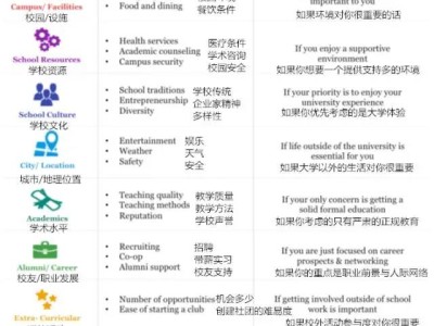 择校选专业是门学问,不然还会面临被退学风险?