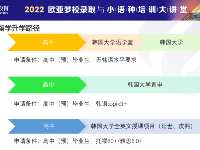 【韩国】除了全英文授课+全中文授课,商科还可转专业申请