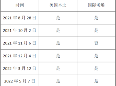 不提交标化成绩,会不会影响录取公平?