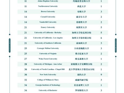 2017-18 启德高端项目 本科捷报榜