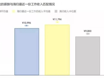 这些有”钱“途的专业,你知道吗?