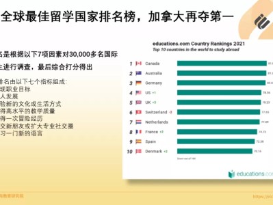 为什么加拿大本科如此受学子欢迎？