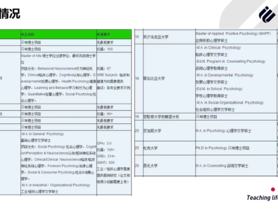 美国心理学专业概况
