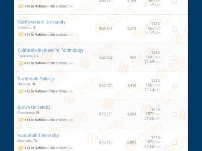 U.S.News2019美国大学排名解读：那些你不知道的事