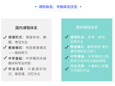 赴澳留学前如何打好专业基础