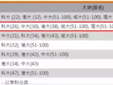 中国香港计算机专业概览