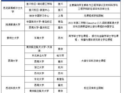 快来围观,去澳洲留学需要准备什么?