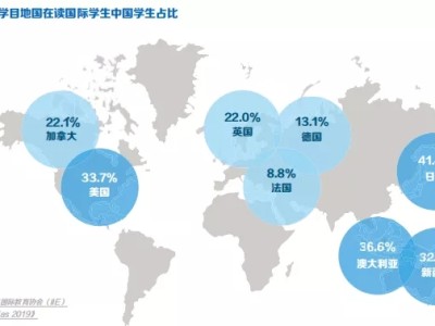 中国学生留学人数最多的国家-美国