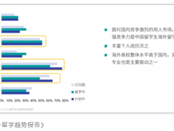 工薪家庭如何出国留学?