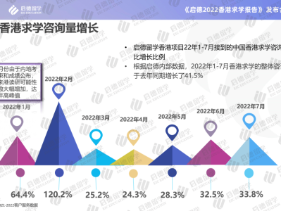 启德教育《2022中国香港求学录取报告》： 近半数内地生提交高考成绩升学香港本科