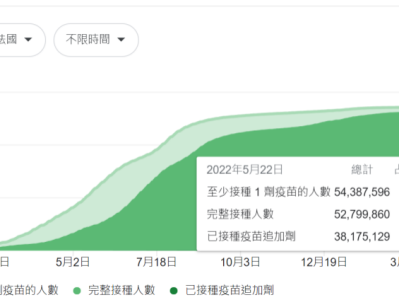 请问现在的疫情形势,还能去欧洲留学吗?