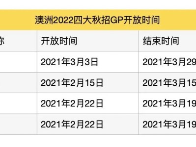 澳洲四大秋招时间公布,速看!