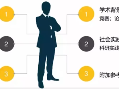 商科专业的高校申请思路