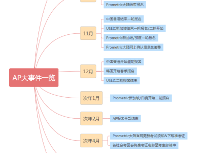 AP考生必看:全年AP大事件一览!