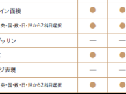 留学日本艺术专业