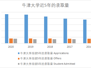 英国高校界扛把子,高质量留学申请秘密大公开!