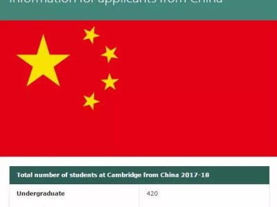 剑桥大学接受中国高考成绩!英国已有六所名校留学与高考挂钩