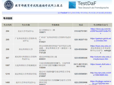 我决定了,不等了,曲线入读德国大学不香吗?