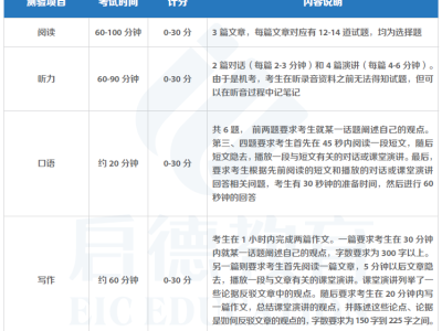 去美国留学都要考什么?疫情期间又有什么变化?