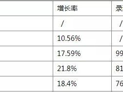 国内考研or出国读研还是马上工作?如何选择?