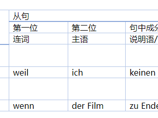 【德语学习】德语中的主句与从句