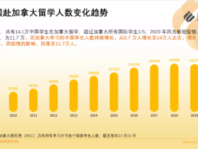 想要受到心仪学校的青睐,这道“门槛”要关注!