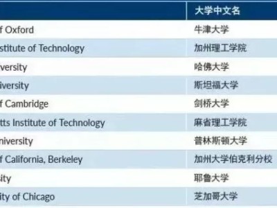 带你走进美国加州理工学院