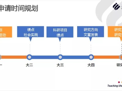 2022年，博士申请的热门方向是什么？