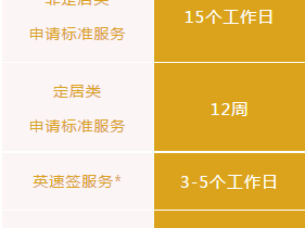 2018年英国签证申请最新版申请流程