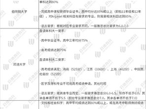 好消息!这些TOP大学终于接受国内高考成绩了!