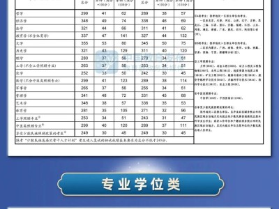 2021年研考国家线公布,现在留学还来得及吗?