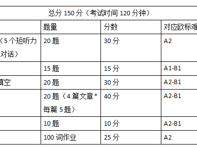高考法语考试分析