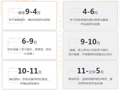 澳大利亚博士申请优势盘点