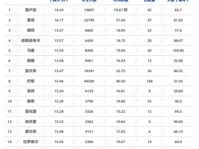 详细介绍法国留学热门城市