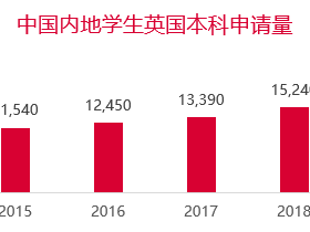 英国今年会继续卷吗?我应该如何