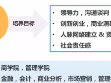 解读美国商科培养目标