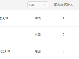法国院校有什么特点?哪些是名牌专业?