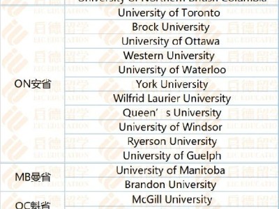 【加拿大】准备入境的加拿大学子该如何准备体检?