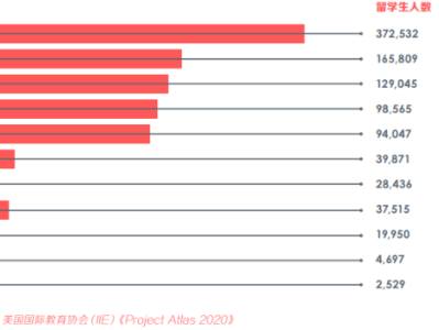 捡到宝?最易被忽略的优质美国TOP院校,低GPA,免语言也能冲!