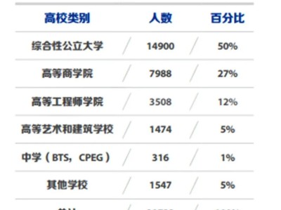 公立院校免费直读到博士是一种怎么样的体验