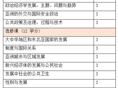 高大上的国际关系及发展专业到底学什么?