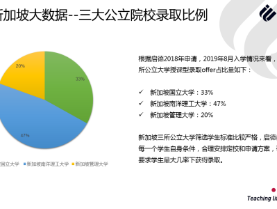 解读中国学生选择去新加坡读书优势