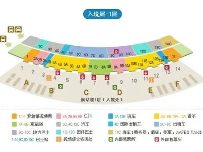 行前指南:韩国留学入境流程