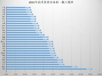 澳洲凭高中成绩去留学就申能高额奖学金?
