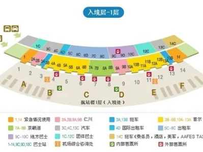 韩国留学入境流程tips,行前必读!