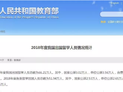 最新!教育部公布2018年度我国出国留学人员情况统计