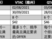 澳洲留学注意啦!各州大学招生中心系统已开发